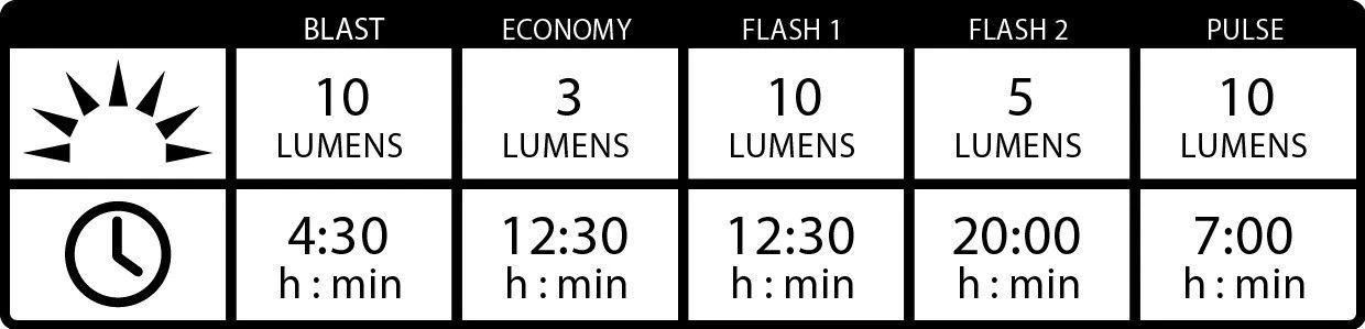 Lezyne KTV Drive Rear Light Black 7 Lezyne KTV Drive Rear Light Black - Image 5