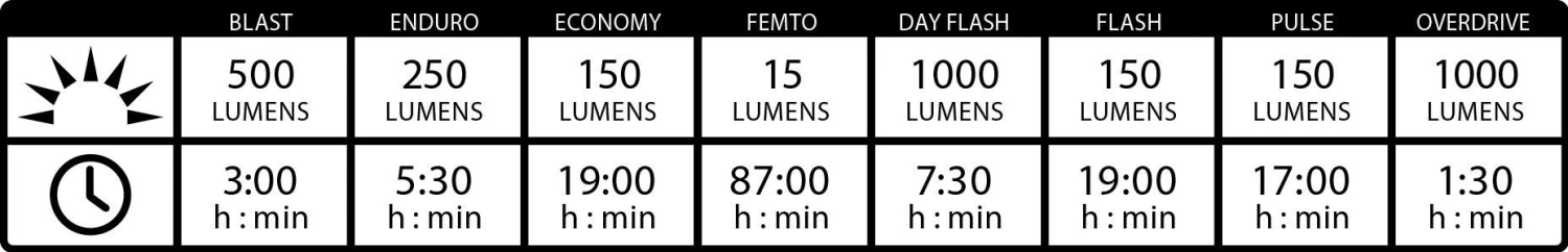 Lezyne Lite Drive 1000XL Front Light Neo Metal 6 Lezyne Lite Drive 1000XL Front Light Neo Metal - Image 4