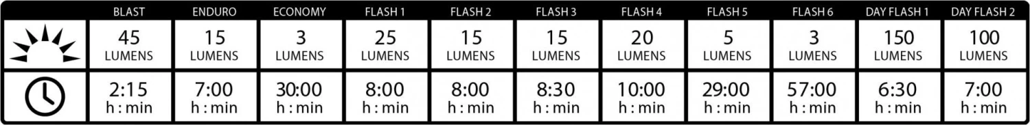 Lezyne Micro Drive Pro 800XL / Strip Lights Black 7 Lezyne Micro Drive Pro 800XL / Strip Lights Black - Image 5